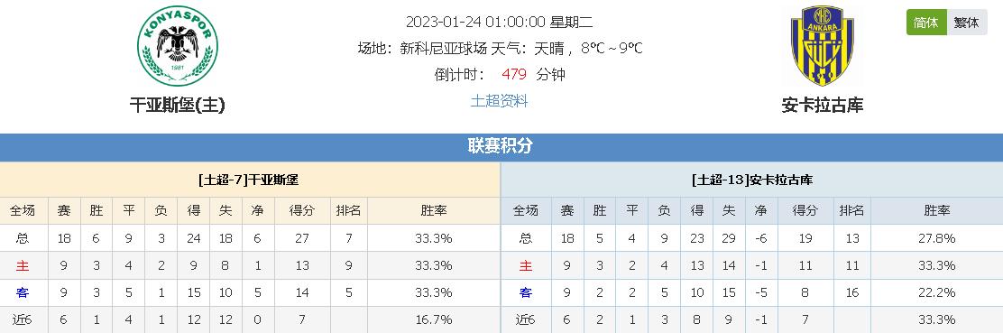 来依然时常